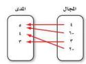 المخطط السهمي